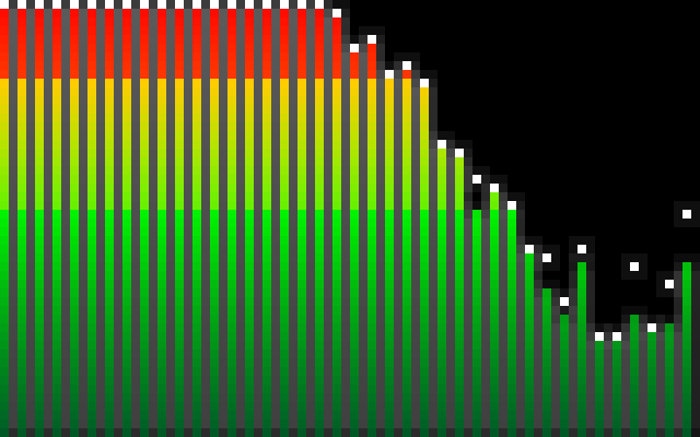visualizer